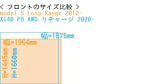 #model S Long Range 2012- + XC40 P8 AWD リチャージ 2020-